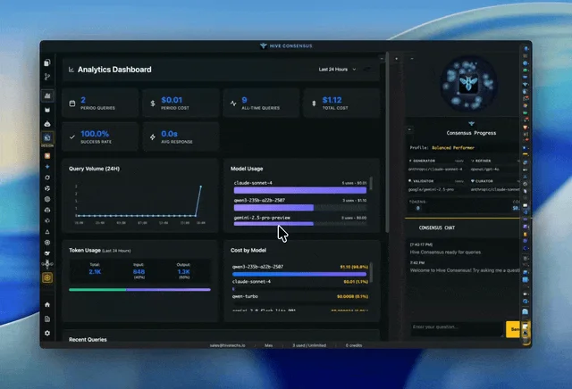 Analytics reports and cost tracking dashboard